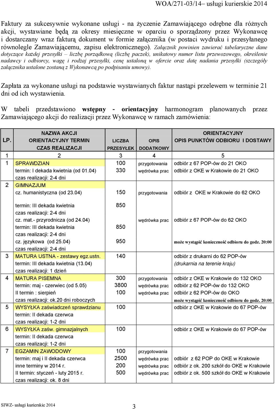 Załącznik powinien zawierać tabelaryczne dane dotyczące każdej przesyłki liczbę porządkową (liczbę paczek), unikatowy numer listu przewozowego, określenie nadawcy i odbiorcy, wagę i rodzaj przesyłki,
