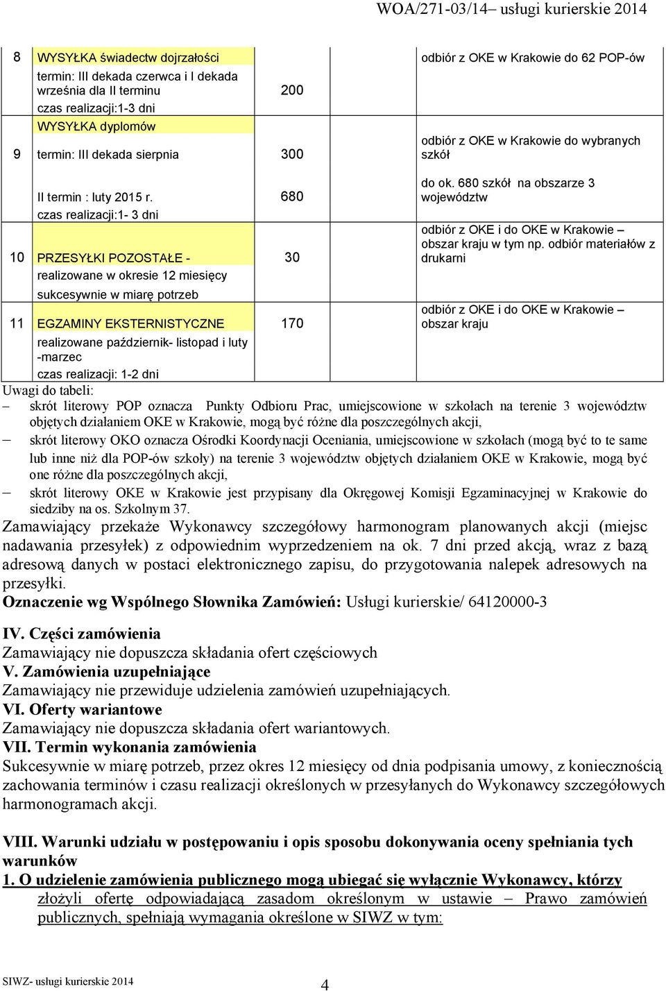 680 czas realizacji:1-3 dni 10 PRZESYŁKI POZOSTAŁE - 30 realizowane w okresie 12 miesięcy sukcesywnie w miarę potrzeb 11 EGZAMINY EKSTERNISTYCZNE 170 odbiór z OKE w Krakowie do wybranych szkół do ok.