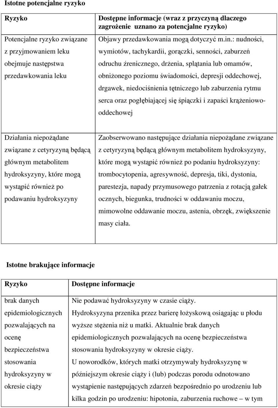 : nudności, wymiotów, tachykardii, gorączki, senności, zaburzeń odruchu źrenicznego, drżenia, splątania lub omamów, obniżonego poziomu świadomości, depresji oddechowej, drgawek, niedociśnienia