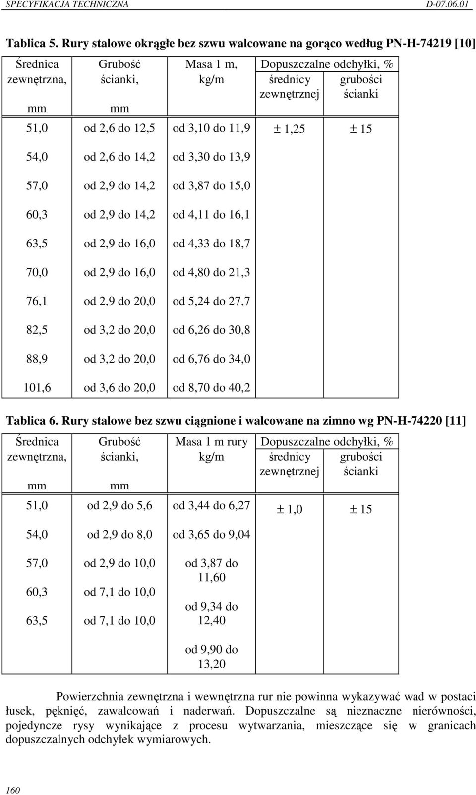 od 2,6 do 12,5 od 3,10 do 11,9 ± 1,25 ± 15 54,0 57,0 60,3 63,5 70,0 76,1 82,5 88,9 101,6 od 2,6 do 14,2 od 2,9 do 14,2 od 2,9 do 14,2 od 2,9 do 16,0 od 2,9 do 16,0 od 2,9 do 20,0 od 3,2 do 20,0 od