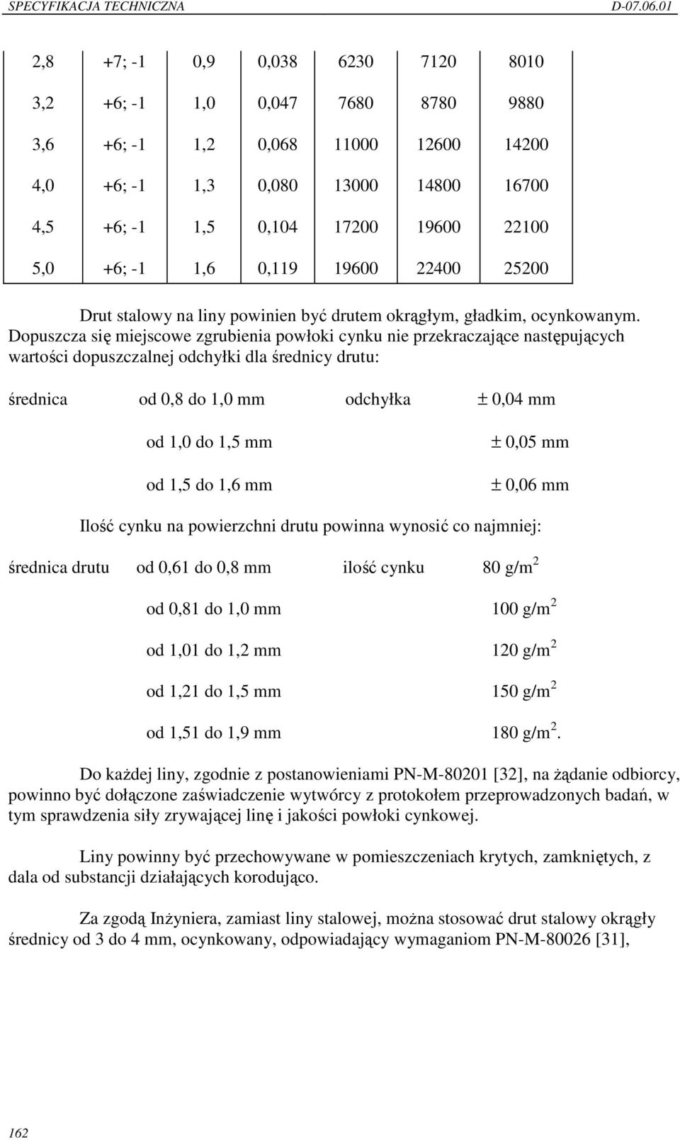 Dopuszcza się miejscowe zgrubienia powłoki cynku nie przekraczające następujących wartości dopuszczalnej odchyłki dla średnicy drutu: średnica od 0,8 do 1,0 mm odchyłka ± 0,04 mm od 1,0 do 1,5 mm od