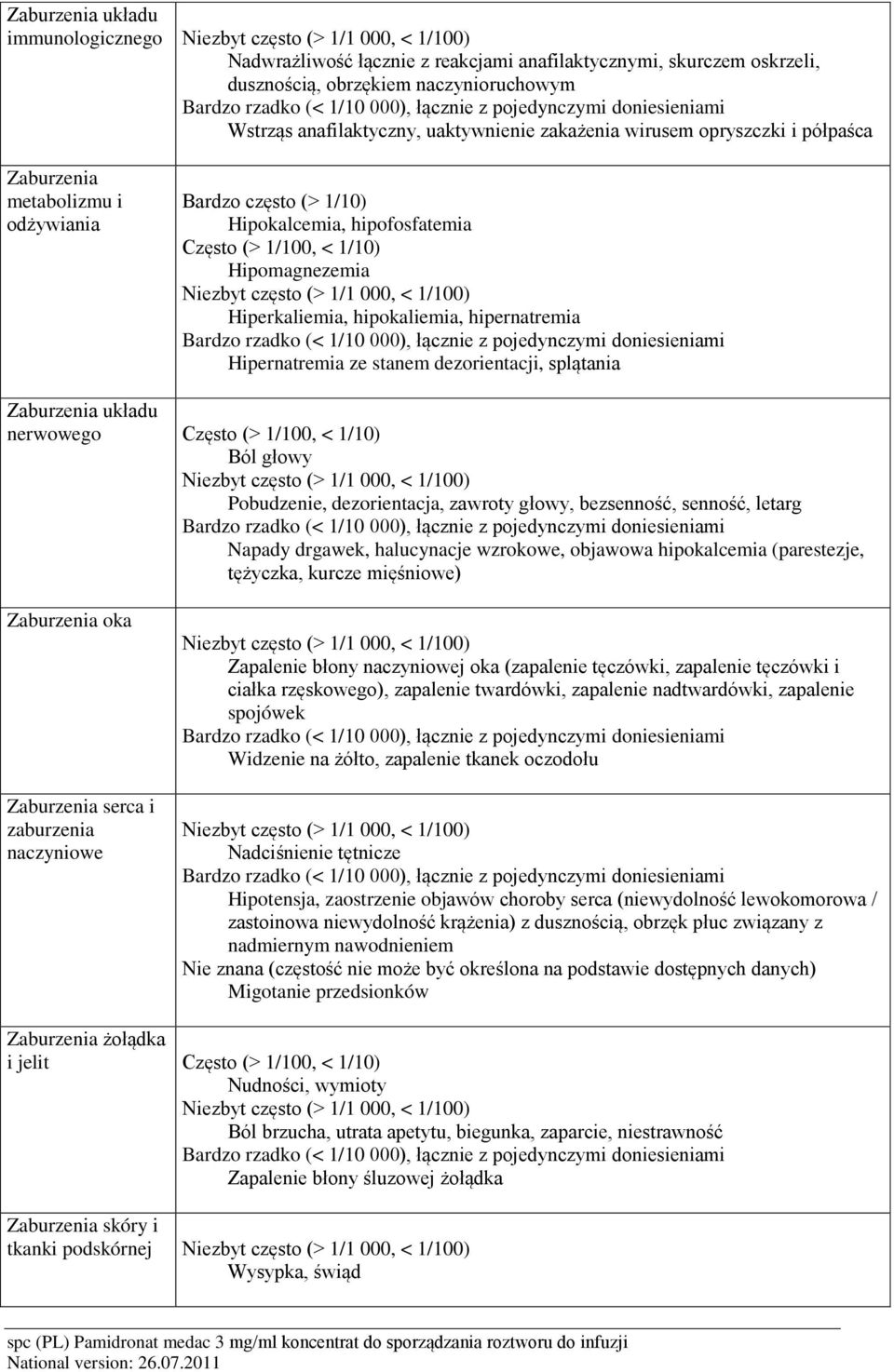 Hipernatremia ze stanem dezorientacji, splątania Zaburzenia układu nerwowego Często (> 1/100, < 1/10) Ból głowy Pobudzenie, dezorientacja, zawroty głowy, bezsenność, senność, letarg Napady drgawek,