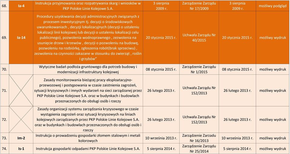 decyzji o środowiskowych uwarunkowaniach, decyzji lokalizacyjnych (decyzji o ustaleniu lokalizacji linii kolejowej lub decyzji o ustaleniu lokalizacji celu publicznego), pozwolenia wodnoprawnego,