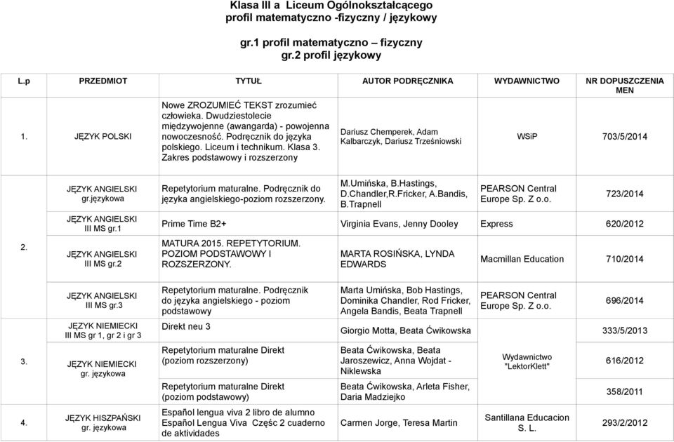 Podręcznik do języka polskiego. Liceum i technikum. Klasa 3. Zakres podstawowy i WSiP 703/5/2014 gr.językowa III MS gr.1 III MS gr.2 do języka angielskiego-poziom. M.Umińska, B.Hastings, D.Chandler,R.