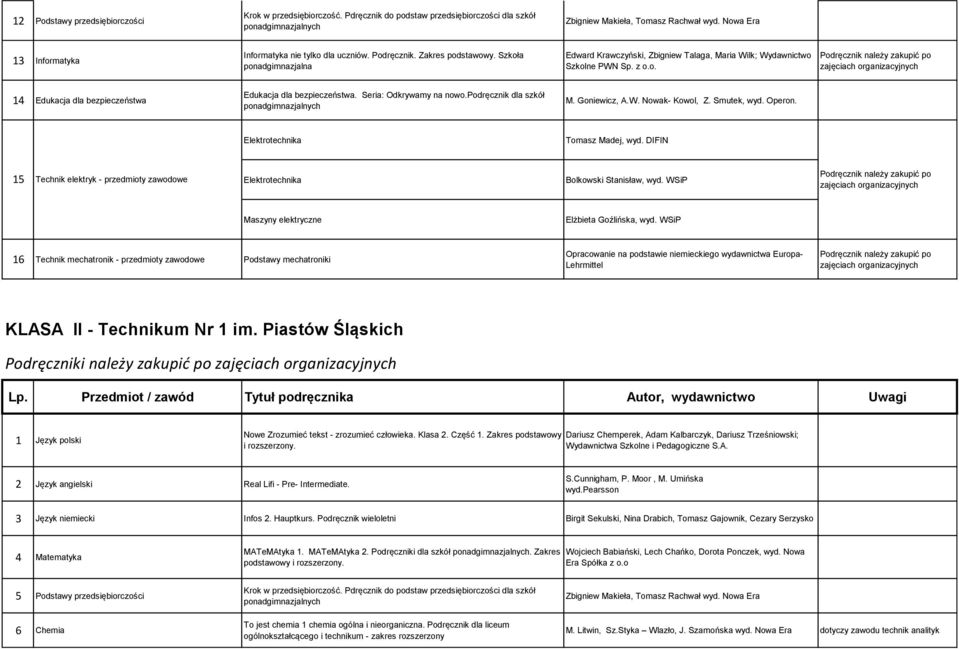 Seria: Odkrywamy na nowo.podręcznik dla szkół M. Goniewicz, A.W. Nowak- Kowol, Z. Smutek, wyd. Operon. Elektrotechnika Tomasz Madej, wyd.