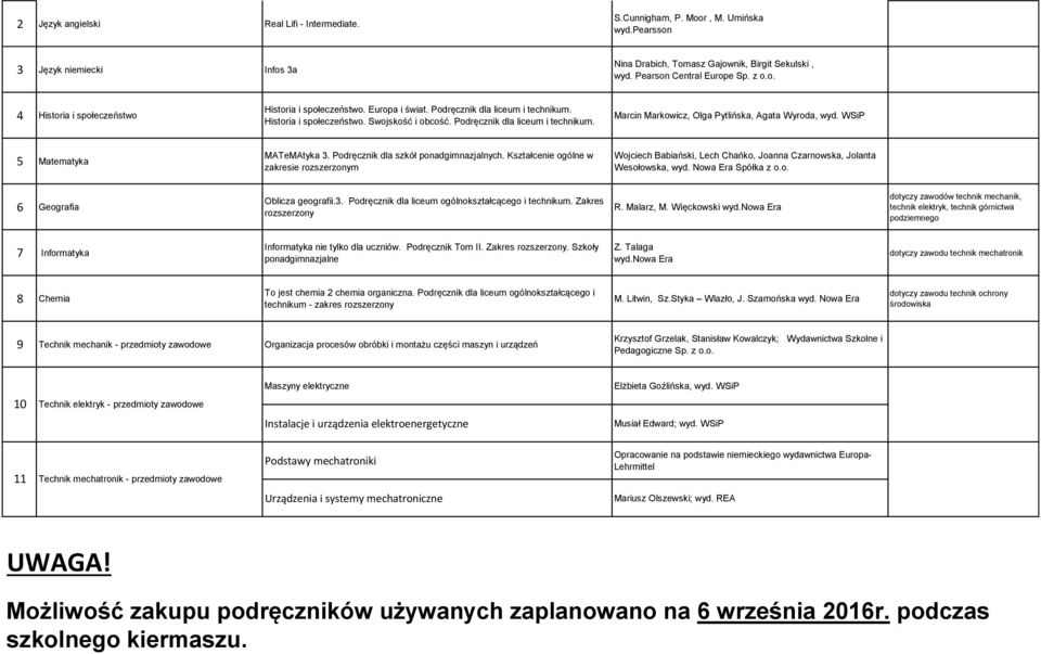 WSiP 5 Matematyka MATeMAtyka 3. Podręcznik dla szkół. Kształcenie ogólne w zakresie m Wojciech Babiański, Lech Chańko, Joanna Czarnowska, Jolanta Wesołowska, wyd. Nowa Era Spółka z o.o. 6 Geografia Oblicza geografii.