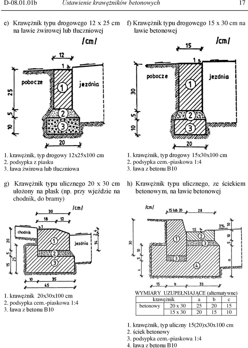 krawężnik, typ drogowy 15x30x100 cm 2. podsypka cem.-piaskowa 1:4 3. ława z betonu B10 h) Krawężnik typu ulicznego, ze ściekiem betonowym, na ławie betonowej 1. krawężnik 20x30x100 cm 2. podsypka cem.-piaskowa 1:4 3. ława z betonu B10 WYMIARY UZUPEŁNIAJĄCE (alternatywne) krawężnik a b c betonowy 20 x 30 25 20 15 15 x 30 20 15 10 1.
