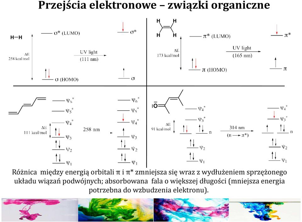 sprzężonego układu wiązań podwójnych; absorbowana fala o