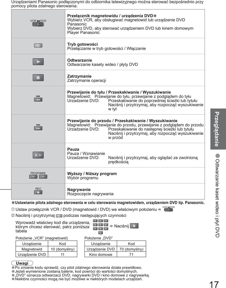 Prze czanie w tryb gotowo ci / W czanie Odtwarzanie Odtwarzanie kasety wideo / p yty DVD Zatrzymanie Zatrzymanie operacji PROGRAMME REC Przewijanie do ty u / Przeskakiwanie / Wyszukiwanie Magnetowid:
