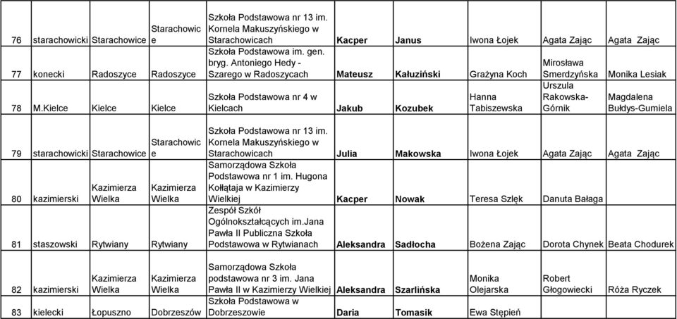 Starachowicach Kacper Janus Iwona Łojek Agata Zając Agata Zając Szkoła Podstawowa im. gen. bryg.