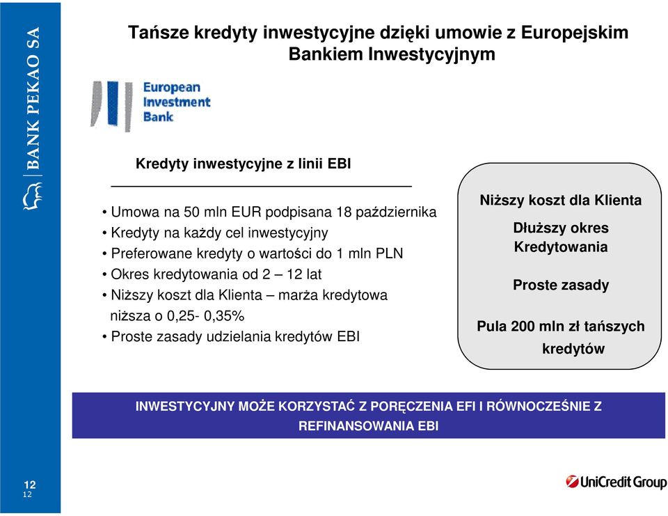 Niższy koszt dla Klienta marża kredytowa niższa o 0,25-0,35% Proste zasady udzielania kredytów EBI Niższy koszt dla Klienta Dłuższy okres