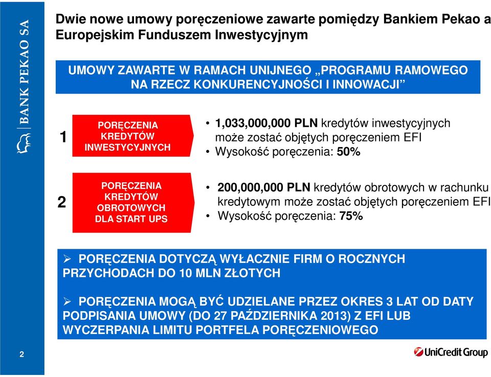 OBROTOWYCH DLA START UPS 200,000,000 PLN kredytów obrotowych w rachunku kredytowym może zostać objętych poręczeniem EFI Wysokość poręczenia: 75% PORĘCZENIA DOTYCZĄ WYŁACZNIE FIRM O