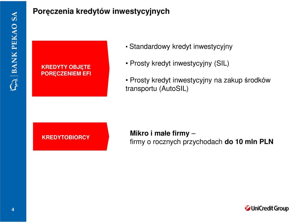 Prosty kredyt inwestycyjny na zakup środków transportu (AutoSIL)