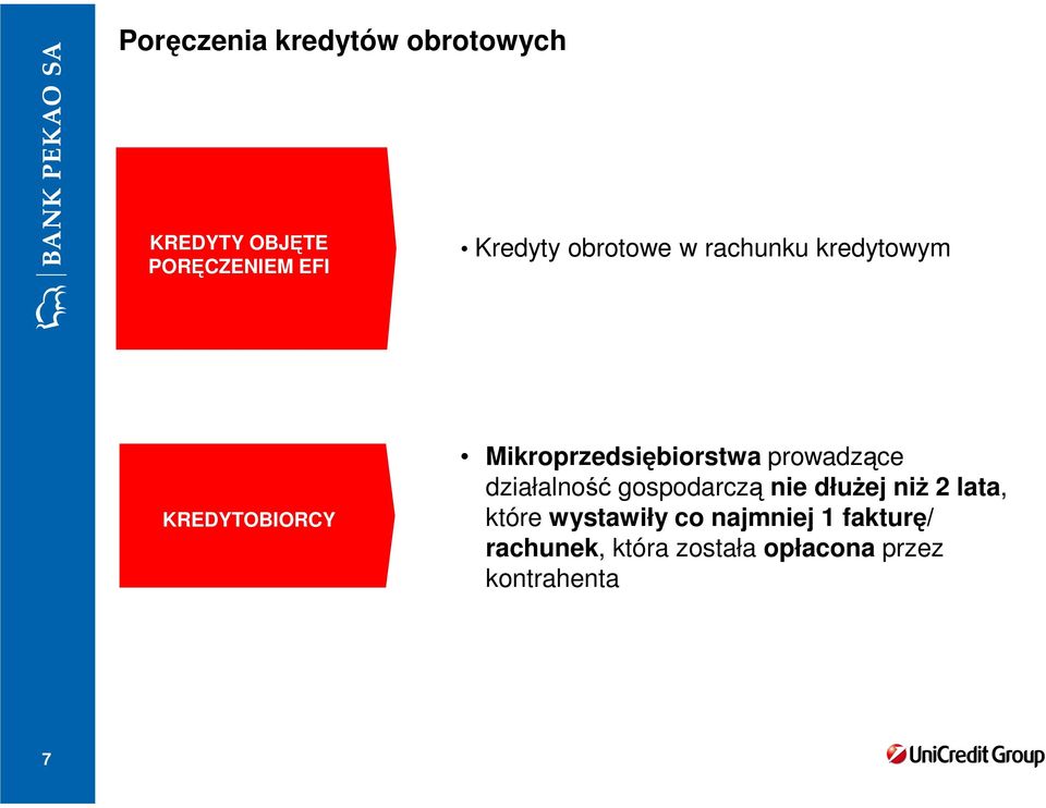 prowadzące działalność gospodarczą nie dłużej niż 2 lata, które