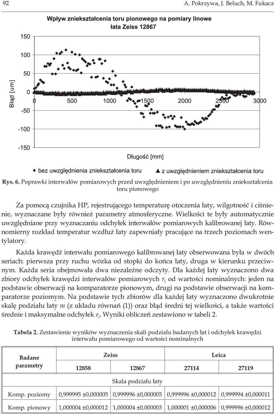 wyznaczane by³y równie parametry atmosferyczne. Wielkoœci te by³y automatycznie uwzglêdniane przy wyznaczaniu odchy³ek interwa³ów pomiarowych kalibrowanej ³aty.