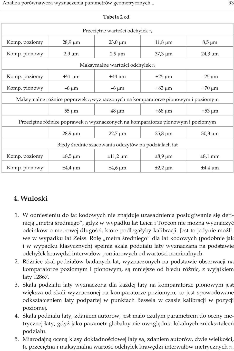 pionowy 6 m 6 m +83 m +70 m Maksymalne ró nice poprawek r i wyznaczonych na komparatorze pionowym i poziomym 55 m 48 m +68 m +53 m Przeciêtne ró nice poprawek r i wyznaczonych na komparatorze