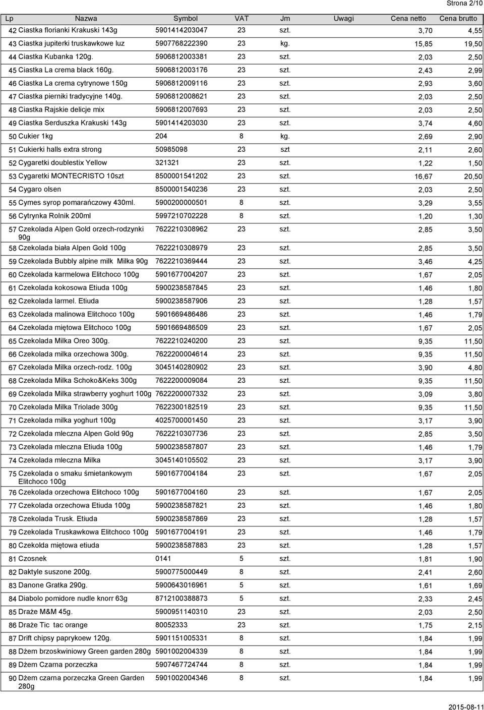 48 Ciastka Rajskie delicje mix 5906812007693 23 szt. 49 Ciastka Serduszka Krakuski 143g 5901414203030 23 szt. 3,74 4,60 50 Cukier 1kg 204 8 kg.