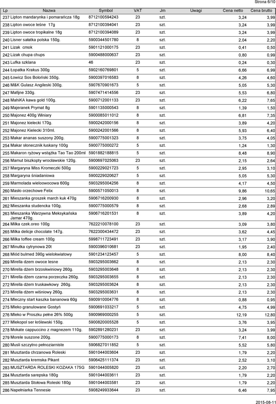 0,24 0,30 244 Łopatka Krakus 300g 5902160769801 5 szt. 6,66 6,99 245 Łowicz Sos Boloński 350g. 5900397016583 8 szt. 4,26 4,60 246 M&K Gulasz Angileski 300g. 5907670901673 5 szt.