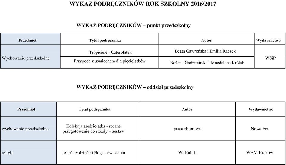 Godzimirska i Magdalena Królak WSiP WYKAZ PODRĘCZNIKÓW oddział przedszkolny Przedmiot Tytuł podręcznika Autor Wydawnictwo wychowanie