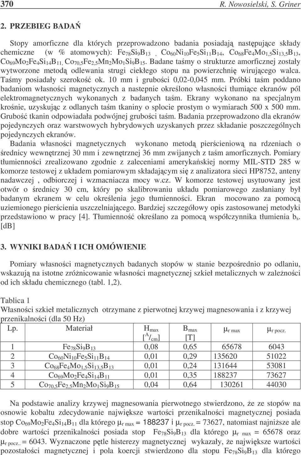 69 Mo 2 Fe 4 Si 14 B 11, Co 70,5 Fe 2,5 Mn 2 Mo 1 Si 9 B 15. Badane tamy o strukturze amorficznej zostały wytworzone metod odlewania strugi ciekłego stopu na powierzchni wirujcego walca.