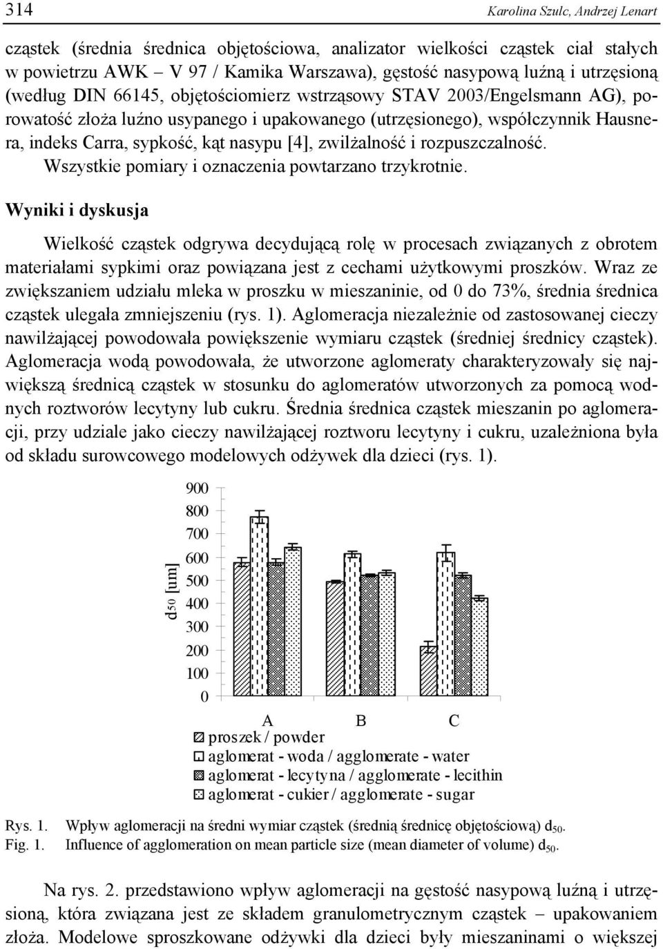 Wszystkie pomiry i oznczeni powtrzno trzykrotnie. Wyniki i dyskusj Wielkość cząstek odgryw decydującą rolę w procesch związnych z orotem mteriłmi sypkimi orz powiązn jest z cechmi użytkowymi proszków.