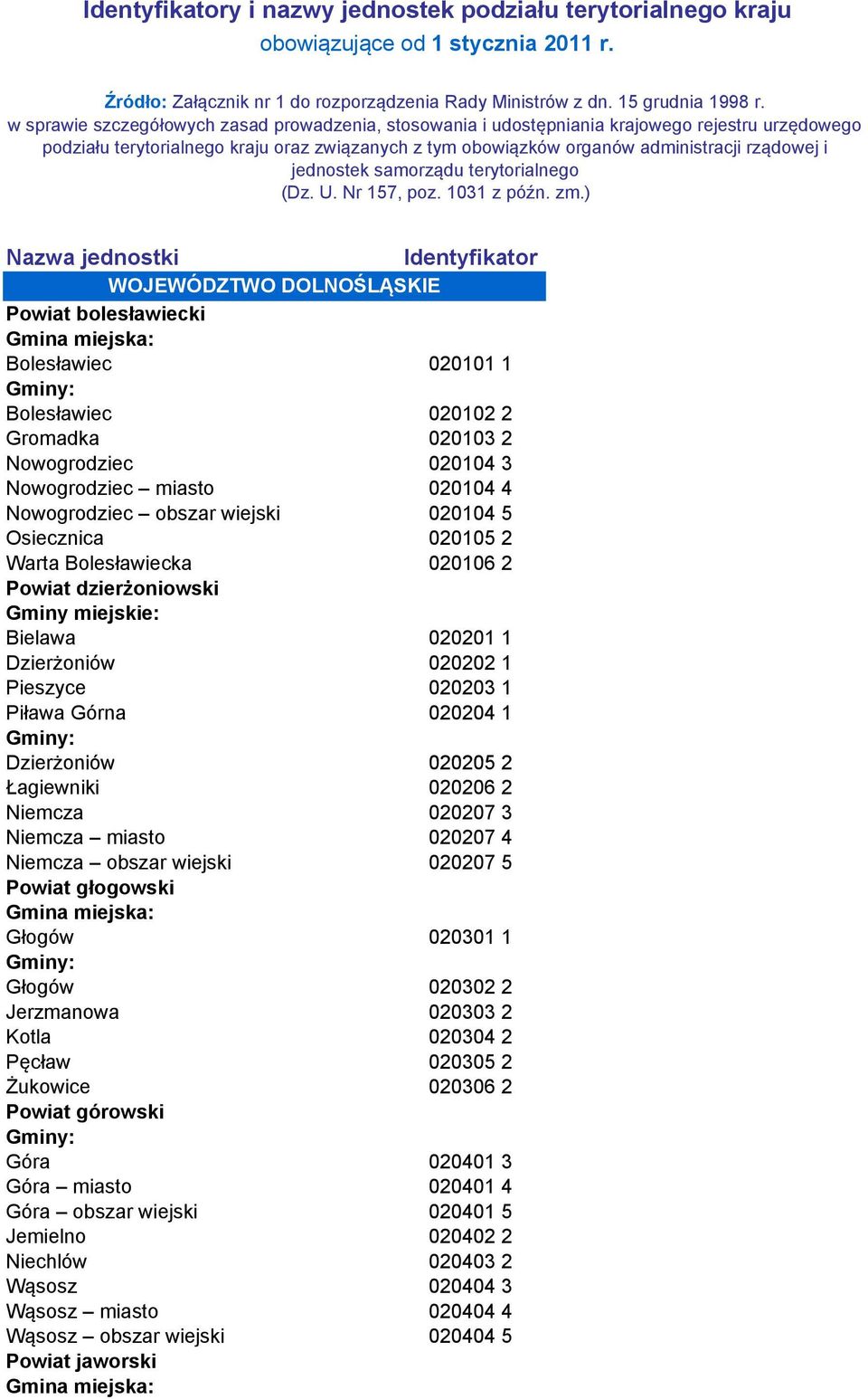 jednostek samorządu terytorialnego (Dz. U. Nr 157, poz. 1031 z późn. zm.