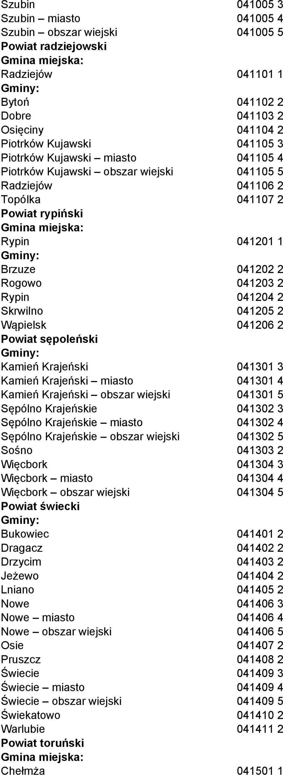 Wąpielsk 041206 2 Powiat sępoleński Kamień Krajeński 041301 3 Kamień Krajeński miasto 041301 4 Kamień Krajeński obszar wiejski 041301 5 Sępólno Krajeńskie 041302 3 Sępólno Krajeńskie miasto 041302 4