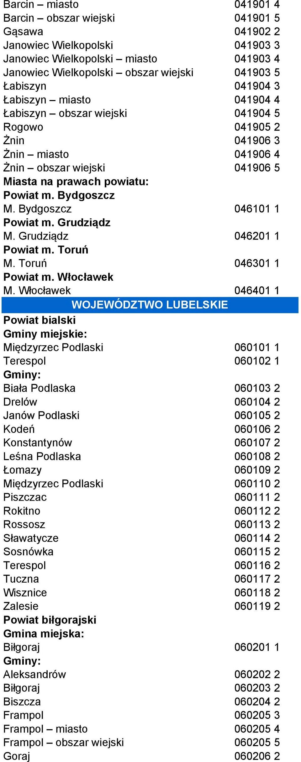 Bydgoszcz 046101 1 Powiat m. Grudziądz M. Grudziądz 046201 1 Powiat m. Toruń M. Toruń 046301 1 Powiat m. Włocławek M.