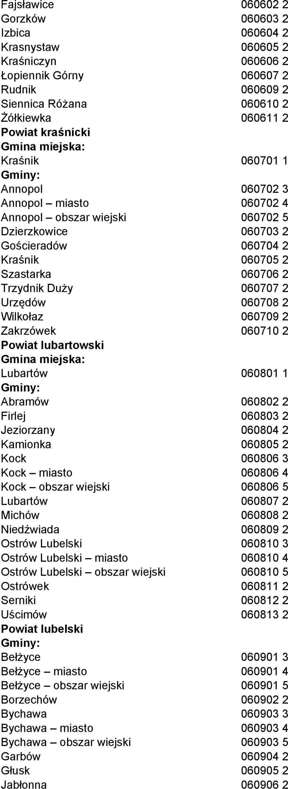 060708 2 Wilkołaz 060709 2 Zakrzówek 060710 2 Powiat lubartowski Lubartów 060801 1 Abramów 060802 2 Firlej 060803 2 Jeziorzany 060804 2 Kamionka 060805 2 Kock 060806 3 Kock miasto 060806 4 Kock