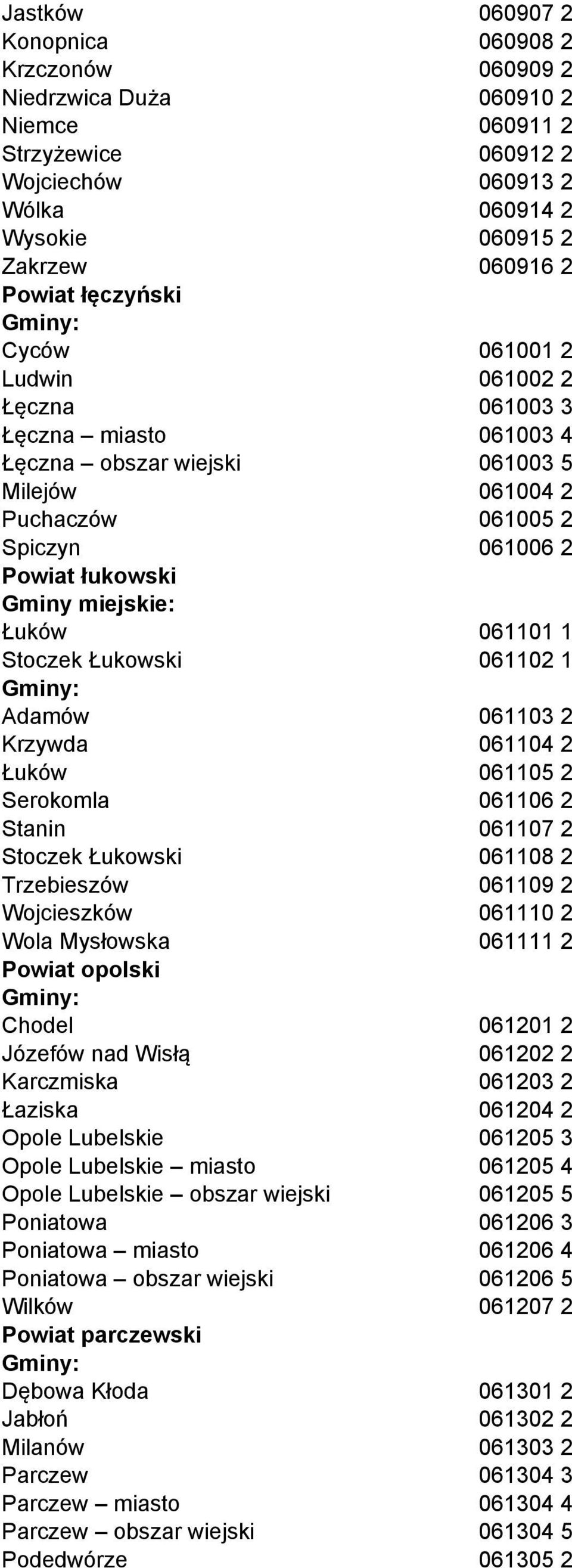Łuków 061101 1 Stoczek Łukowski 061102 1 Adamów 061103 2 Krzywda 061104 2 Łuków 061105 2 Serokomla 061106 2 Stanin 061107 2 Stoczek Łukowski 061108 2 Trzebieszów 061109 2 Wojcieszków 061110 2 Wola