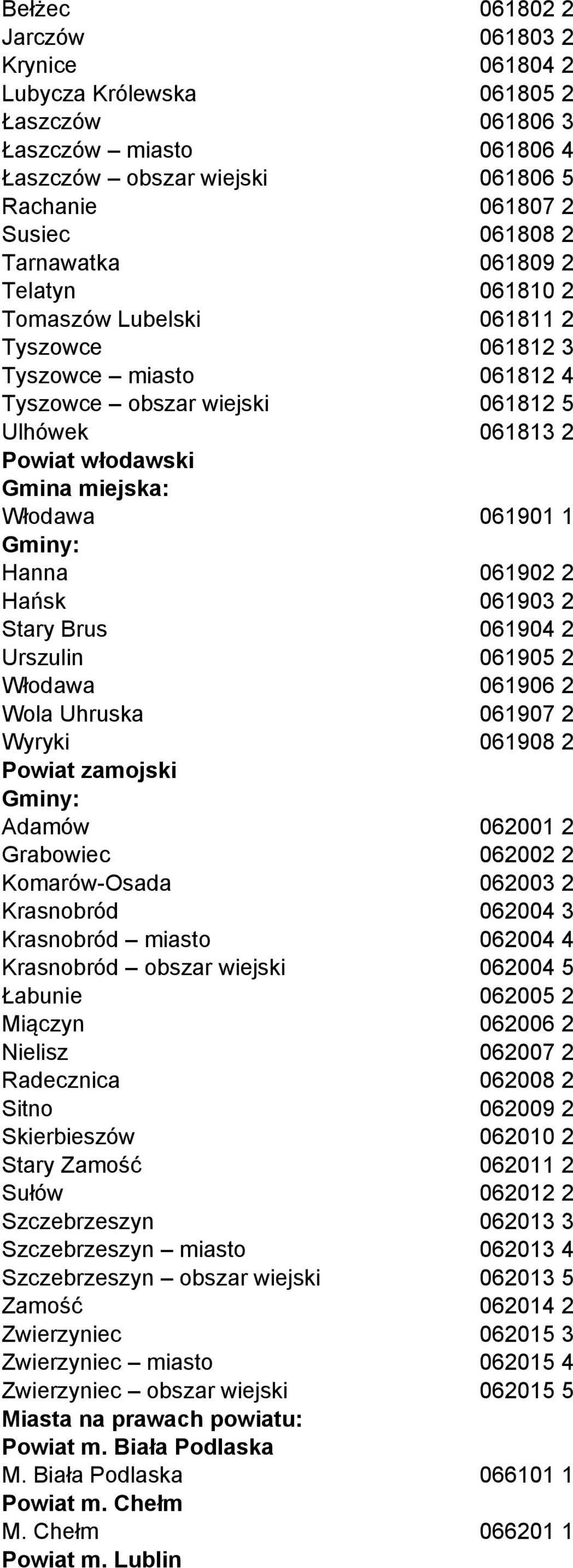 Hańsk 061903 2 Stary Brus 061904 2 Urszulin 061905 2 Włodawa 061906 2 Wola Uhruska 061907 2 Wyryki 061908 2 Powiat zamojski Adamów 062001 2 Grabowiec 062002 2 Komarów-Osada 062003 2 Krasnobród 062004
