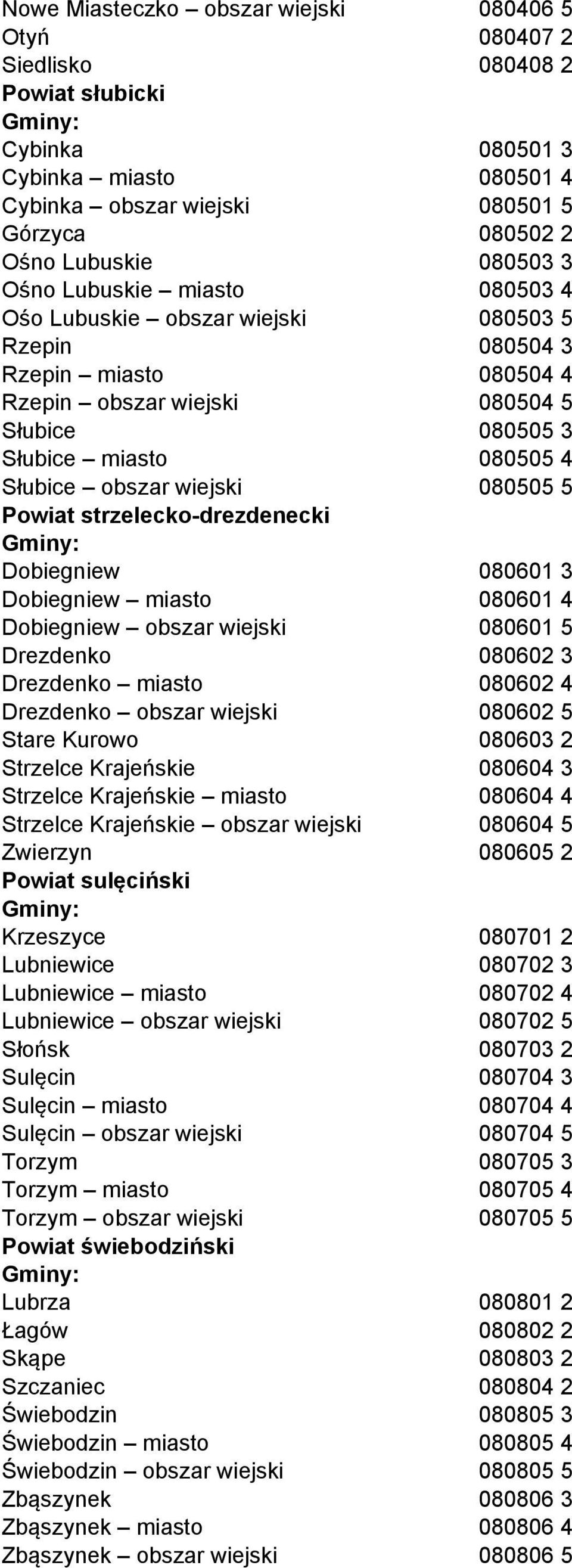 wiejski 080505 5 Powiat strzelecko-drezdenecki Dobiegniew 080601 3 Dobiegniew miasto 080601 4 Dobiegniew obszar wiejski 080601 5 Drezdenko 080602 3 Drezdenko miasto 080602 4 Drezdenko obszar wiejski