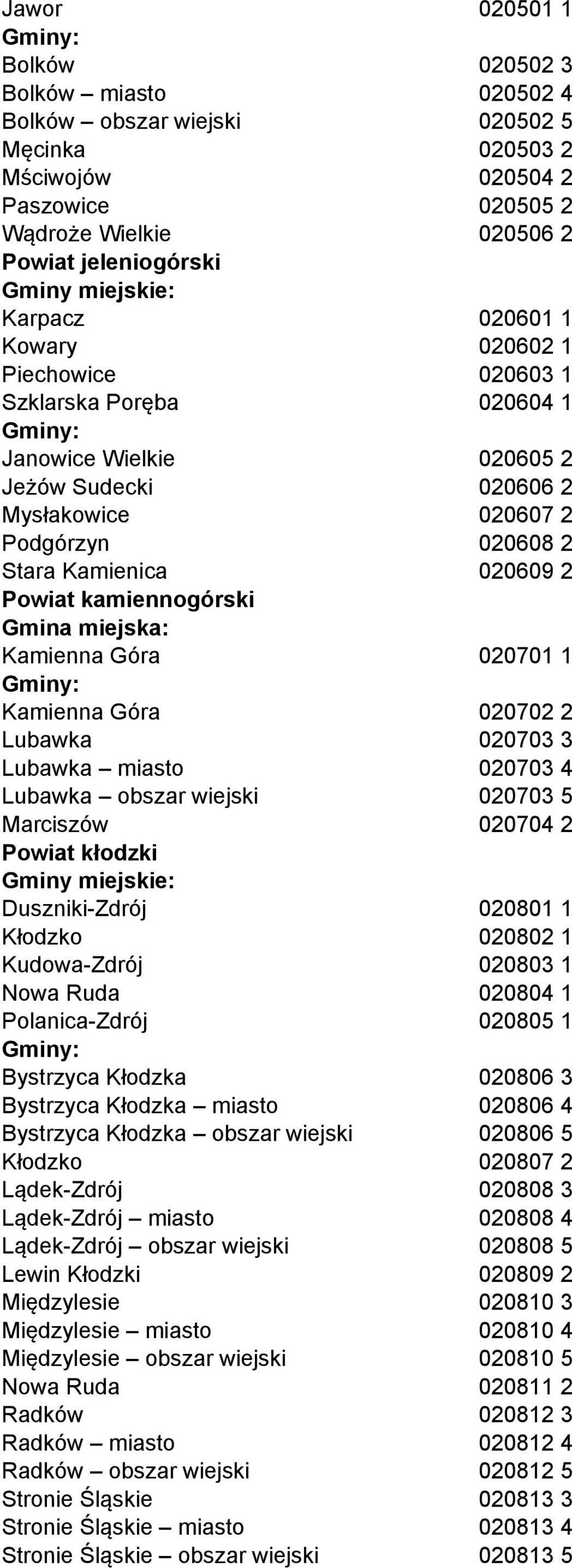 020609 2 Powiat kamiennogórski Kamienna Góra 020701 1 Kamienna Góra 020702 2 Lubawka 020703 3 Lubawka miasto 020703 4 Lubawka obszar wiejski 020703 5 Marciszów 020704 2 Powiat kłodzki Gminy miejskie: