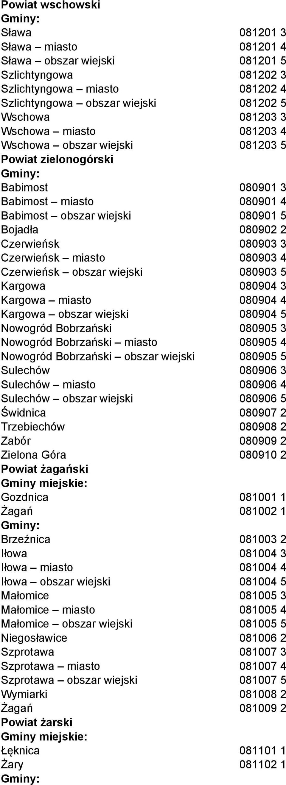 080903 4 Czerwieńsk obszar wiejski 080903 5 Kargowa 080904 3 Kargowa miasto 080904 4 Kargowa obszar wiejski 080904 5 Nowogród Bobrzański 080905 3 Nowogród Bobrzański miasto 080905 4 Nowogród
