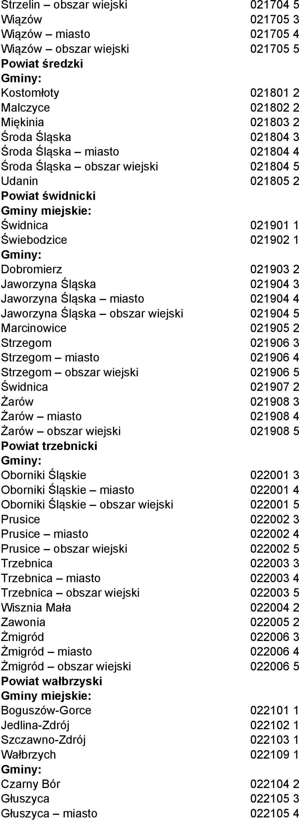 Jaworzyna Śląska miasto 021904 4 Jaworzyna Śląska obszar wiejski 021904 5 Marcinowice 021905 2 Strzegom 021906 3 Strzegom miasto 021906 4 Strzegom obszar wiejski 021906 5 Świdnica 021907 2 Żarów