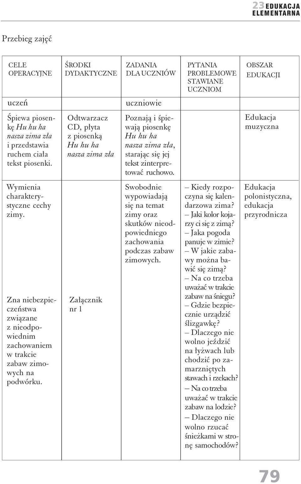 Edukacja muzyczna Wymienia charakterystyczne cechy zimy. Zna niebezpieczeństwa związane z nieodpowiednim zachowaniem w trakcie zabaw zimowych na podwórku.