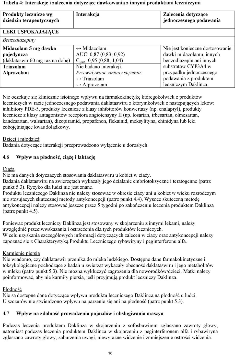 Przewidywane zmiany stężenia: Triazolam Alprazolam Zalecenia dotyczące jednoczesnego podawania Nie jest konieczne dostosowanie dawki midazolamu, innych benzodiazepin ani innych substratów CYP3A4 w