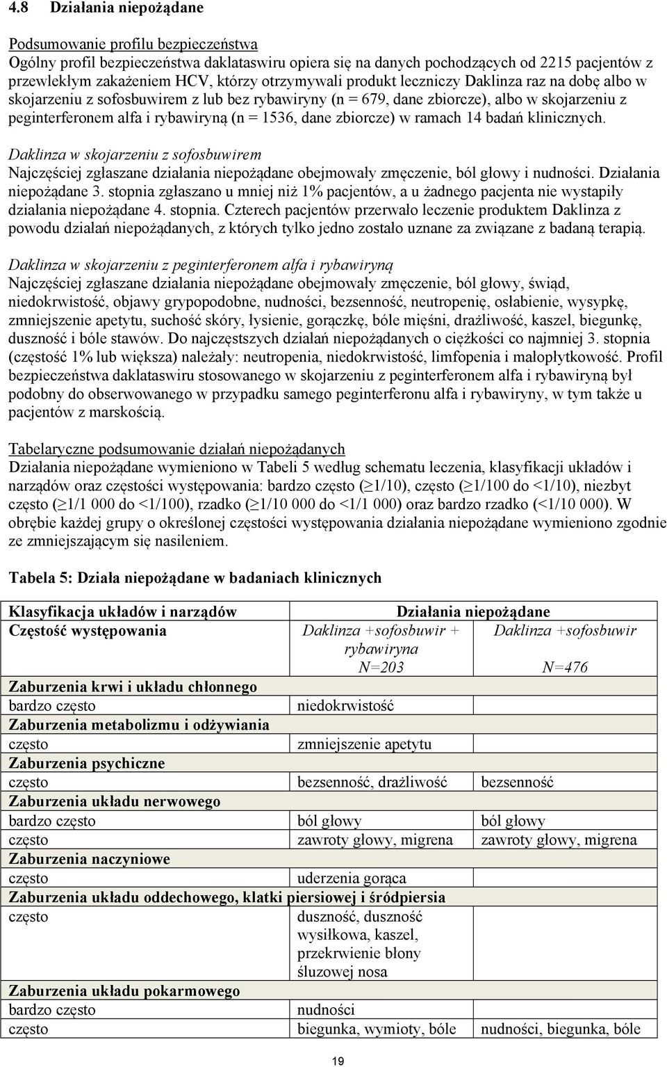 dane zbiorcze) w ramach 14 badań klinicznych. Daklinza w skojarzeniu z sofosbuwirem Najczęściej zgłaszane działania niepożądane obejmowały zmęczenie, ból głowy i nudności. Działania niepożądane 3.