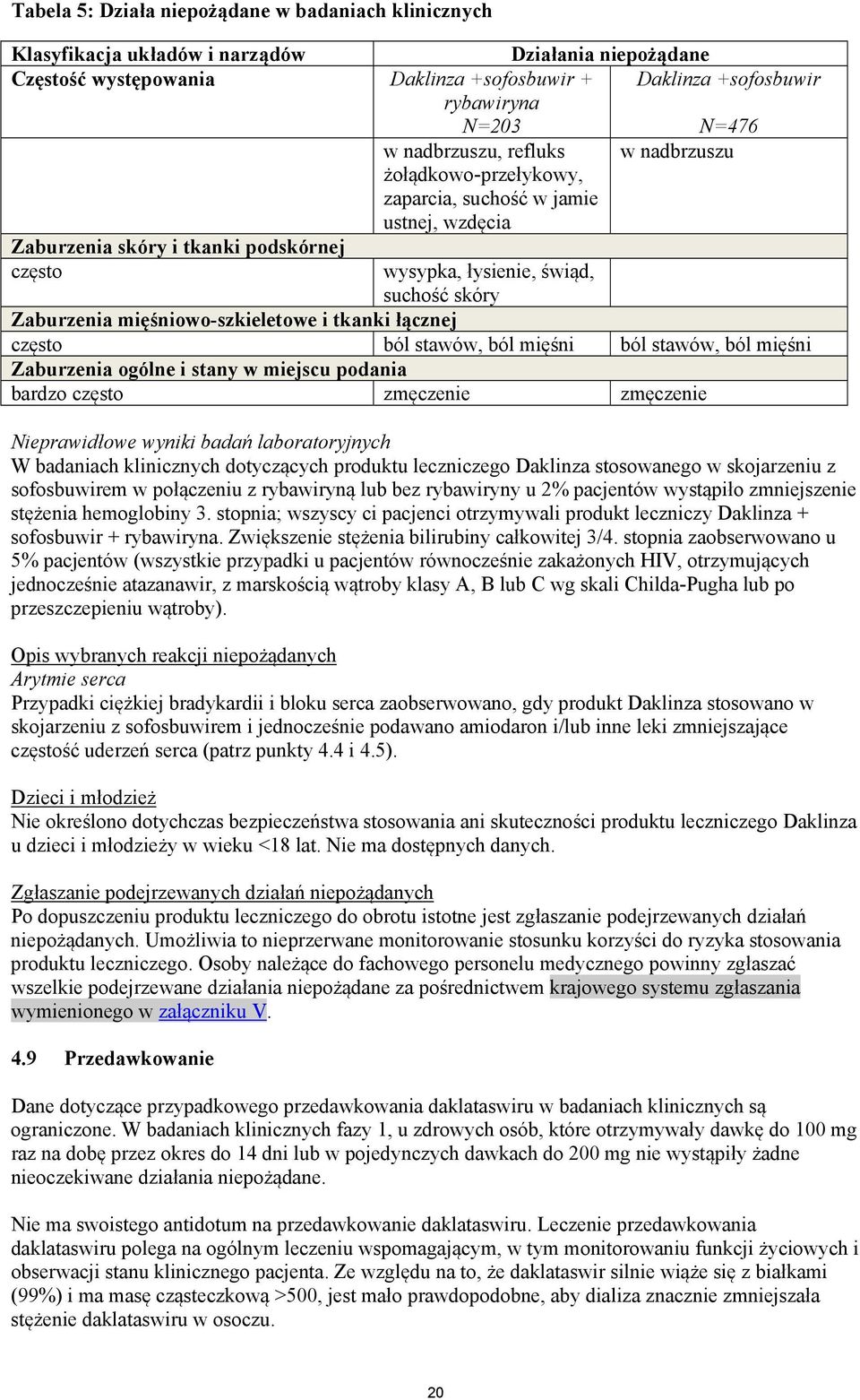 mięśniowo-szkieletowe i tkanki łącznej często ból stawów, ból mięśni ból stawów, ból mięśni Zaburzenia ogólne i stany w miejscu podania bardzo często zmęczenie zmęczenie Nieprawidłowe wyniki badań