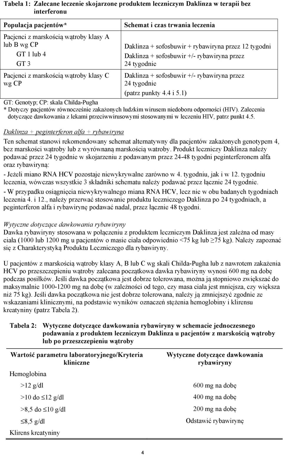 rybawiryna przez 24 tygodnie (patrz punkty 4.4 i 5.1) GT: Genotyp; CP: skala Childa-Pugha * Dotyczy pacjentów równocześnie zakażonych ludzkim wirusem niedoboru odporności (HIV).