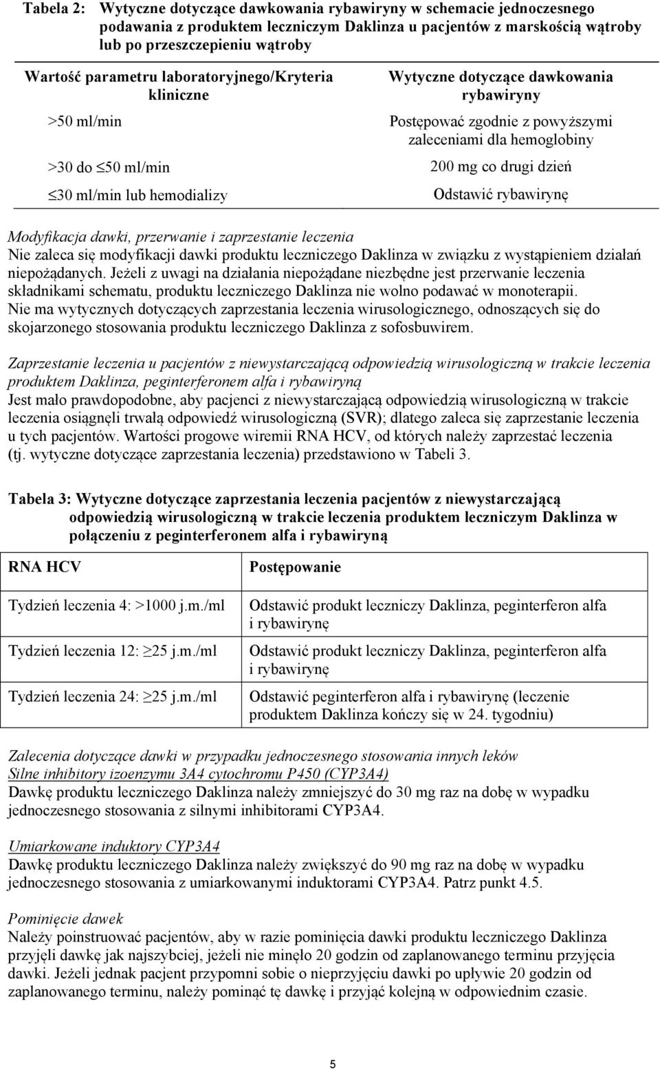 ml/min lub hemodializy Odstawić rybawirynę Modyfikacja dawki, przerwanie i zaprzestanie leczenia Nie zaleca się modyfikacji dawki produktu leczniczego Daklinza w związku z wystąpieniem działań