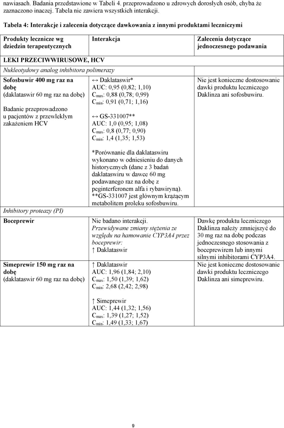 PRZECIWWIRUSOWE, HCV Nukleotydowy analog inhibitora polimerazy Sofosbuwir 400 mg raz na dobę (daklataswir 60 mg raz na dobę) Badanie przeprowadzono u pacjentów z przewlekłym zakażeniem HCV