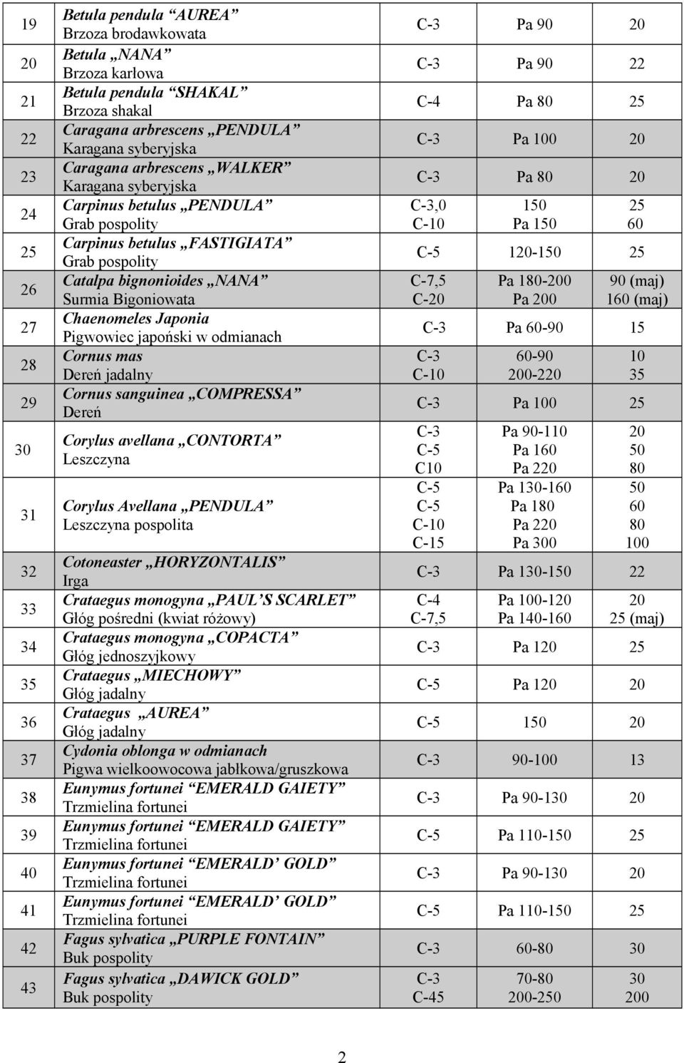 japoński w odmianach Cornus mas Dereń jadalny Cornus sanguinea COMPRESSA Dereń Corylus avellana CONTORTA Leszczyna Corylus Avellana PENDULA Leszczyna pospolita Cotoneaster HORYZONTALIS Irga Crataegus