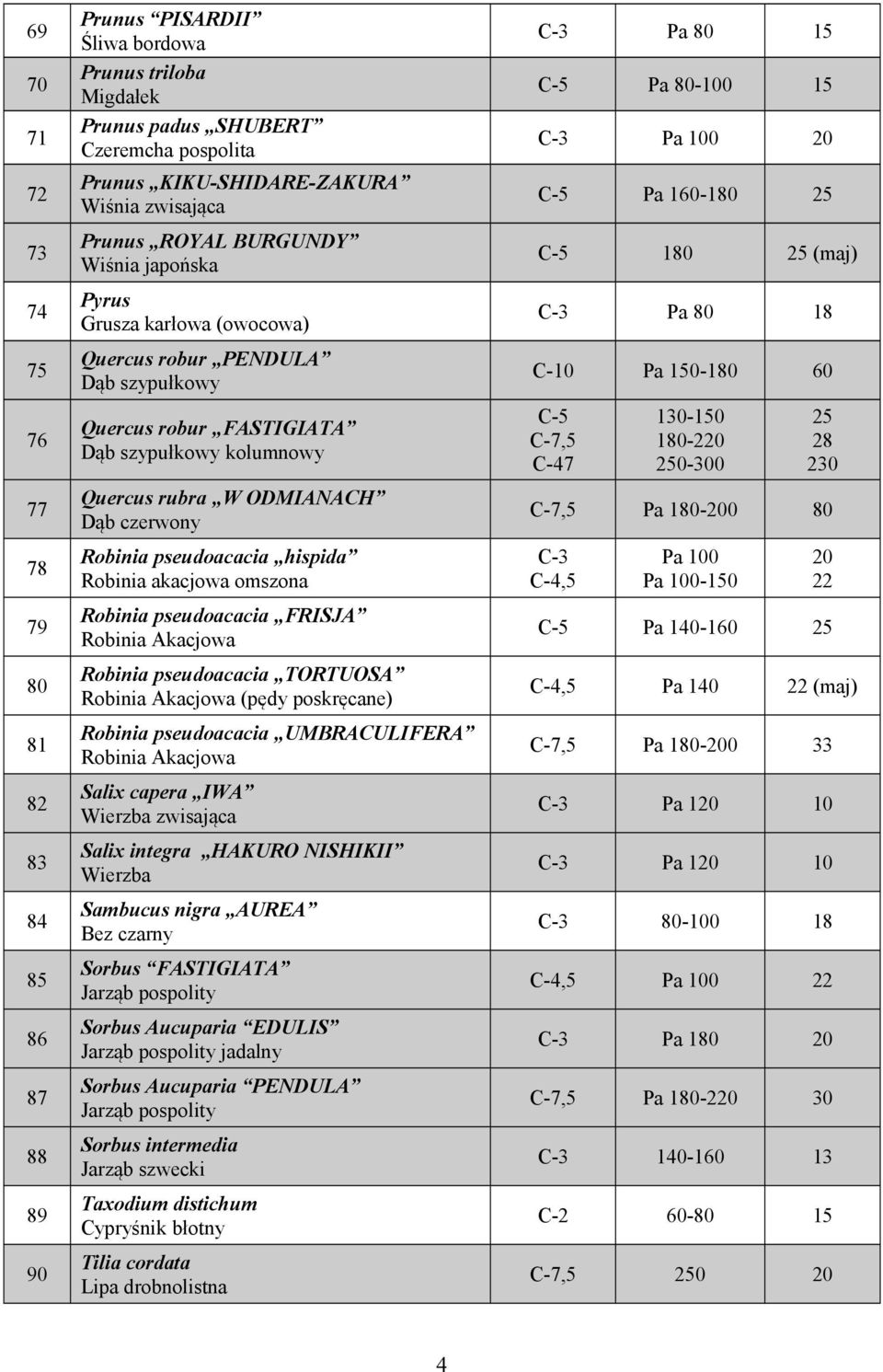 Pa 18 Pa 1-1 7 1-1 1-2 0-0 2 Pa 1-0 78 Robinia pseudoacacia hispida Robinia akacjowa omszona,5-1 79 81 82 83 84 85 86 87 88 89 90 Robinia pseudoacacia FRISJA Robinia Akacjowa Robinia pseudoacacia
