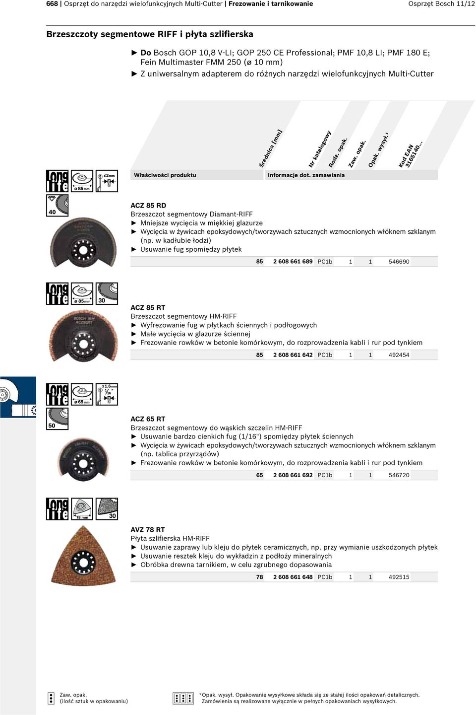 ACZ 85 RD Brzeszczot segmentowy Diamant-RIFF Mniejsze wycięcia w miękkiej glazurze Wycięcia w żywicach epoksydowych/tworzywach sztucznych wzmocnionych włóknem szklanym (np.