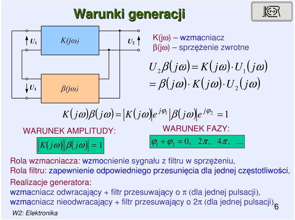 pulsacji), 6 K jϕ ( ) ( ) = ( ) ( ) 1 jϕ jω β jω K jω e β jω e = 1 WARUNEK AMPLITUDY: ( ) ( j ) K jω β ω = 1 WARUNEK FAZY: ϕ1 + ϕ =, π, 4