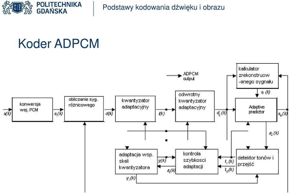 kodowania