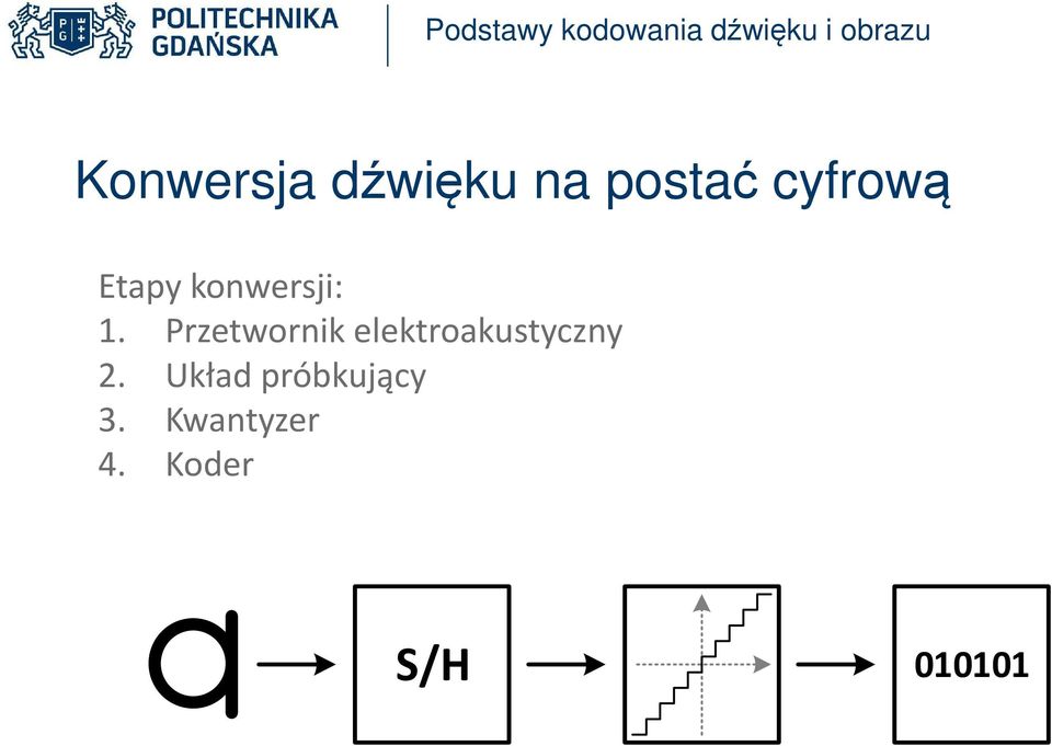 Przetwornik elektroakustyczny 2.