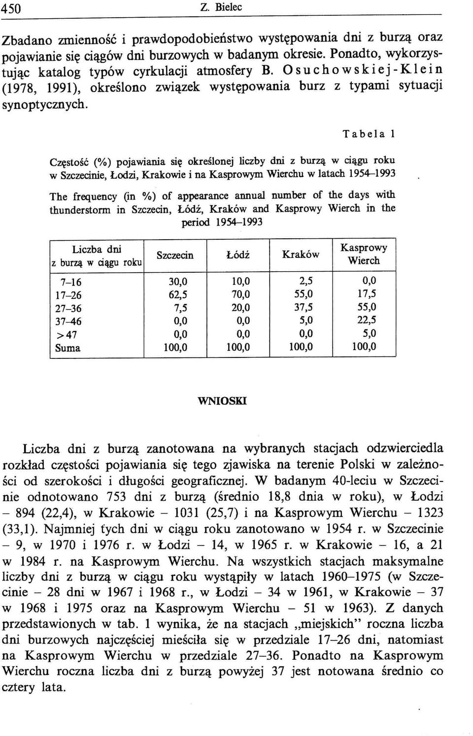 Tabela l Częstość (%) pojawiania się określonej liczby dni z burzą w ciągu roku w Szczecinie, Łodzi, Krakowie i na Kasprowym Wierchu w latach 1954-1993 The frequency (in %) of appearance annual