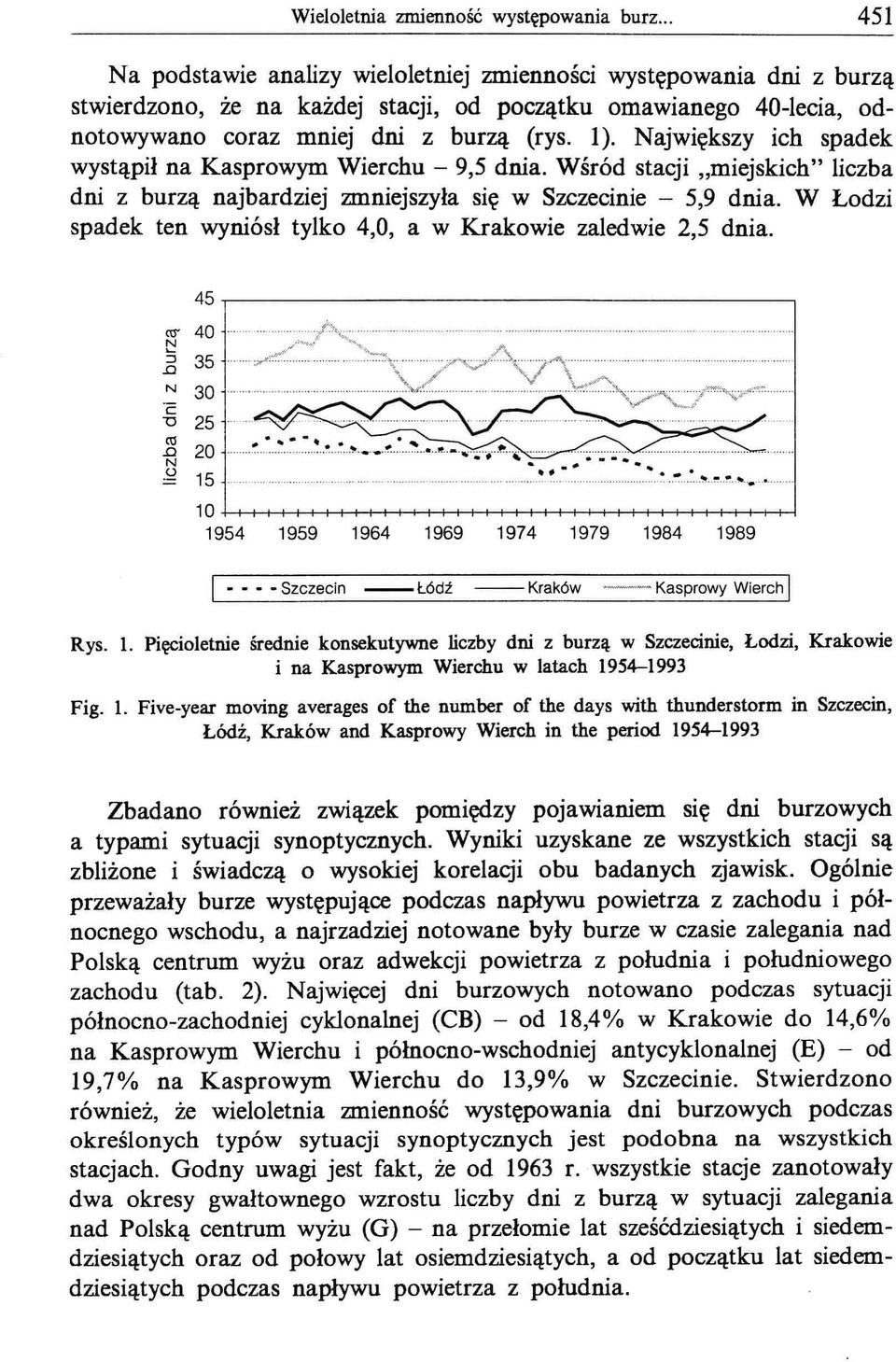 Największy ich spadek wystąpił na Kasprowym Wierchu - 9,5 dnia. Wśród stacji "miejskich" liczba dni z burzą najbardziej zmniejszyła się w Szczecinie - 5,9 dnia.